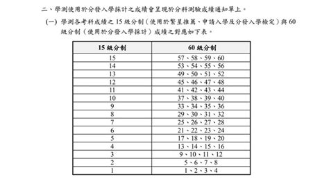 學測算分方式|分科測驗與學測成績級分之計算與換算方式